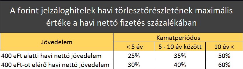 lakáshitel törlesztőrészlet