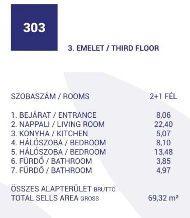 Eladó 69 nm-es új építésű lakás a Róbert Károly körút mellett